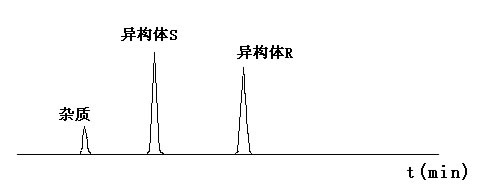 chiral